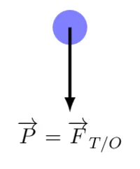 Figure1