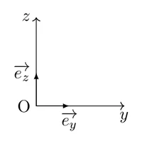 Figure1