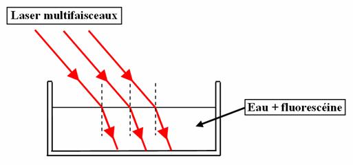 Réfraction de la lumière