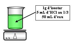 Hydrolyse de l'isostar
