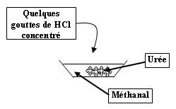 Fabrication d'une résine