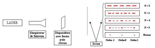 Influence du pas du réseau