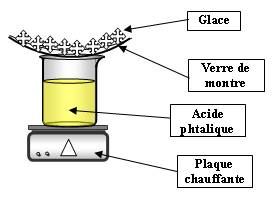 Obtention d'un anhydride d'acide