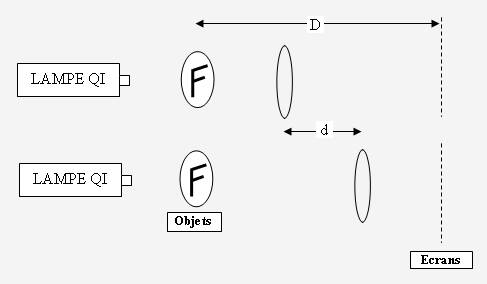 Méthode de Bessel