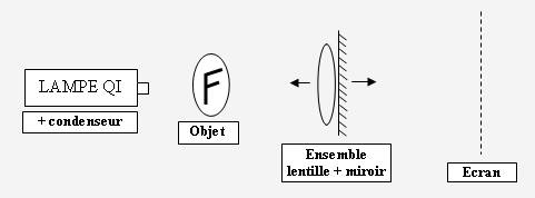 Montage expérimentale de l'autocollimation