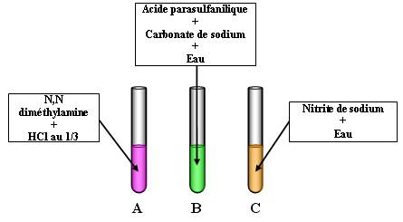 Synthèse de l'hélianthine