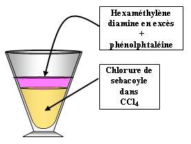 Synthèse du nylon 6-10