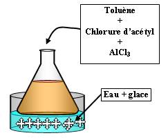 Acylation du toluène