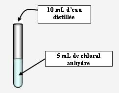 Hydratation du chloral anhydre