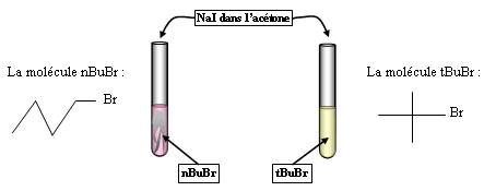 Réaction SN2