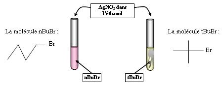 Réaction SN1