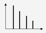 Spectre Fourier signal triangulaire