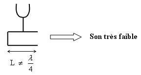 Cavité non adaptée au diapason