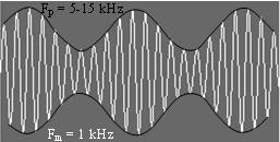 Signal obtenu à l'oscilloscope