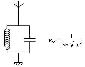 Circuit bouchon