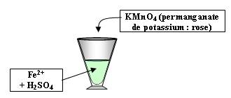 Mise en évidence des ions ferreux grâce au permanganate de potassium