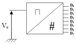 Symbole du convertisseur analogique-numérique