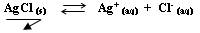 Equation de dissociation de AgCl