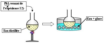 Chauffage et refroidissement de PbI2 dans l'eau