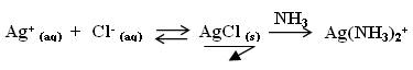 Equation des réactions