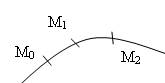 Bout de trajectoire d'un solide