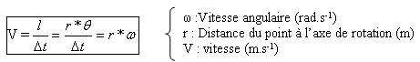 Relation entre vitesse linéaire et vitesse angulaire