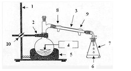 Schéma d'hydrodistillation sans légende